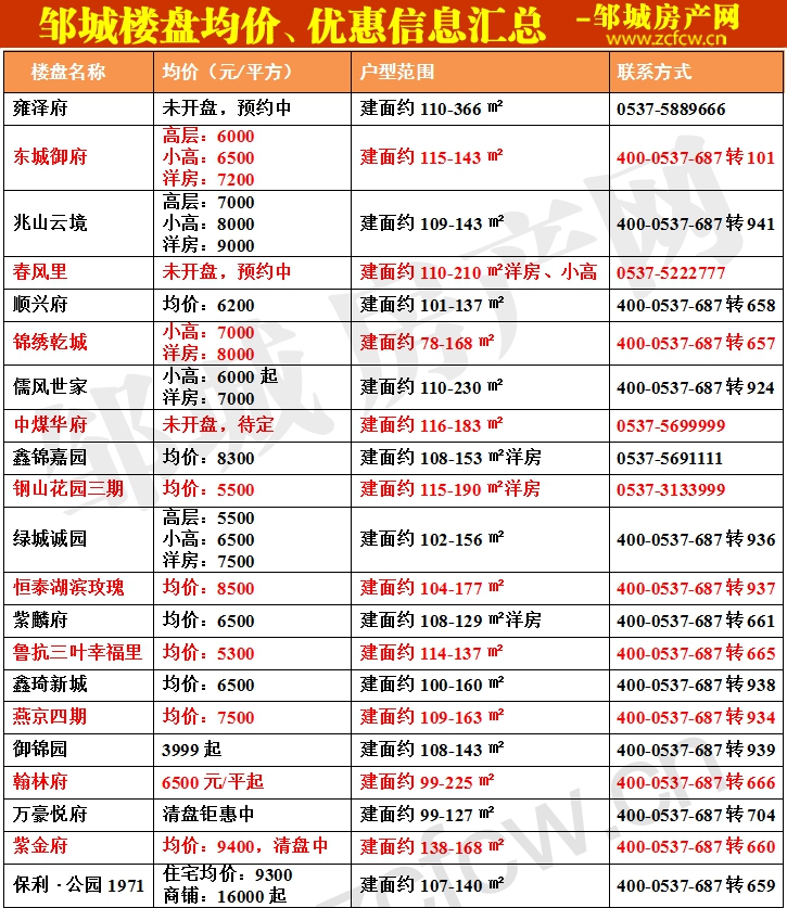 鄒城新房房價表_1.jpg
