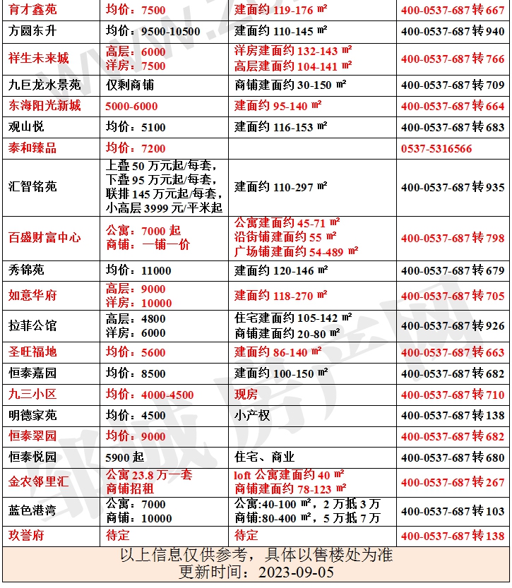 鄒城新房房價表_2.jpg